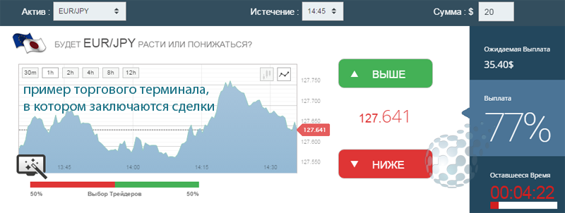 Терминал для отработки торговых сигналов